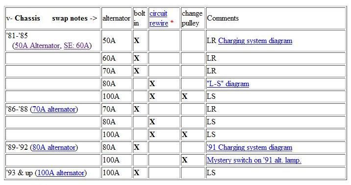 rx7-alternator-cross-reference-and-swap-chart-www-rx7fb