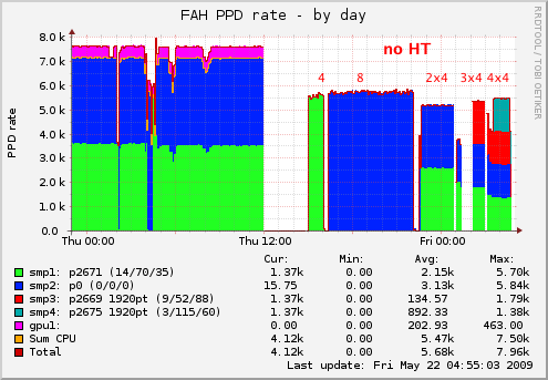 ppd test reading. 2x smp-4: 5200 PPD (blue+green