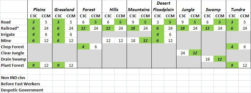 CCM-101 Books PDF