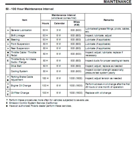 09' HD Service Intervals PRC Polaris Ranger Club