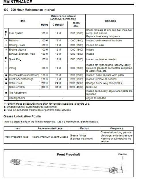 09' HD Service Intervals PRC Polaris Ranger Club