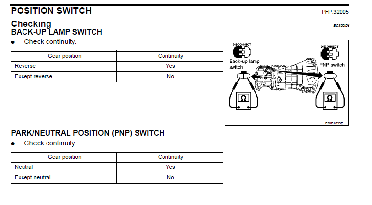 Neutral Position Switch wiring! | Nissan-Navara.net