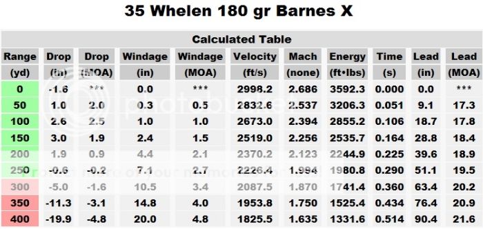 35 Whelen Vs 30-06 Ballistics Chart